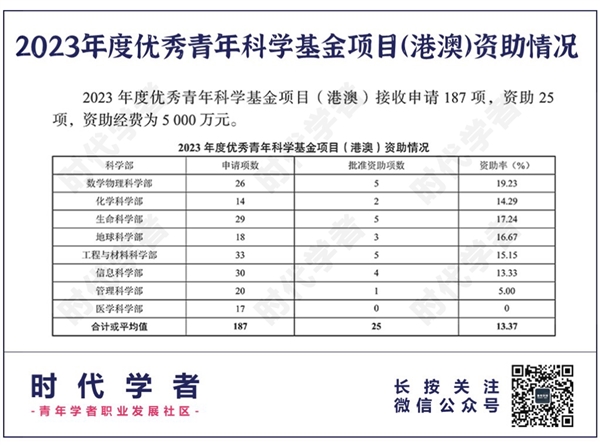 优青VS海外优青，海外学者了解一下