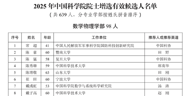1299人！13名80后！2025年两院院士增选有效候选人公布