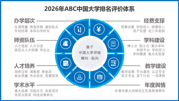 最新：2026年中国大学排名，正式发布！